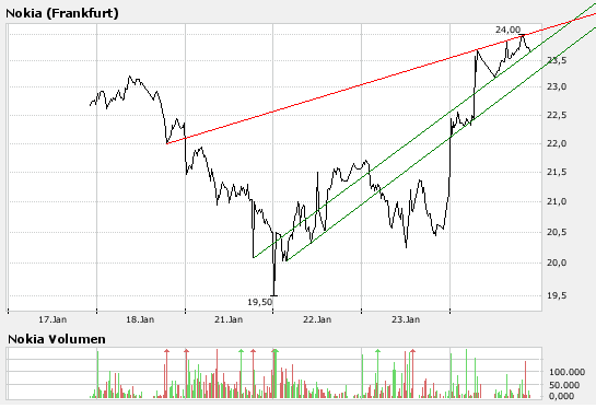 Inside: Nokia 143936
