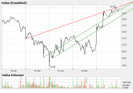 Inside: Nokia 143967