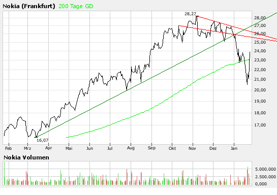 Inside: Nokia 143973