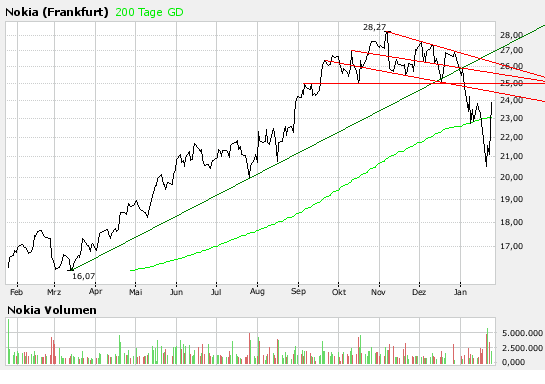 Inside: Nokia 143974
