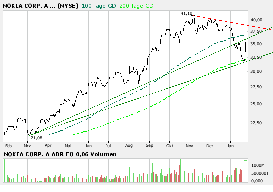 Inside: Nokia 143976