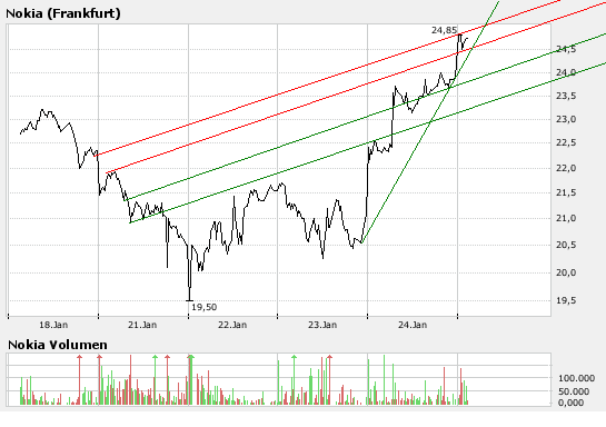 Inside: Nokia 144042