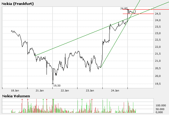 Inside: Nokia 144078
