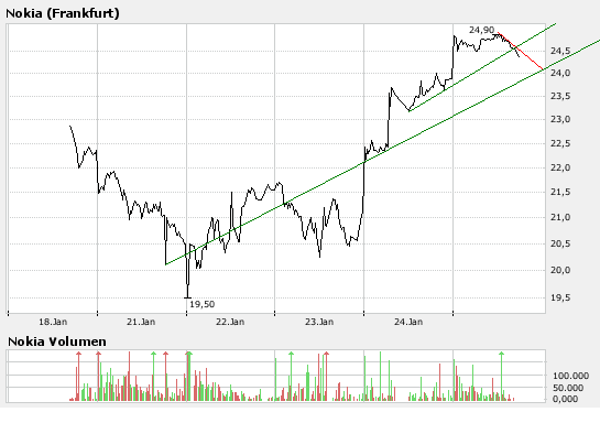 Inside: Nokia 144124