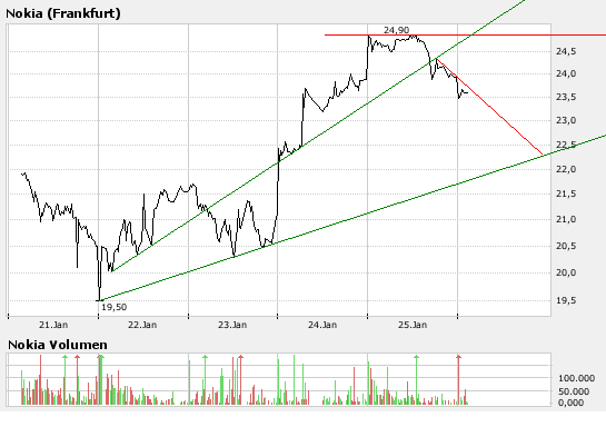 Inside: Nokia 144519