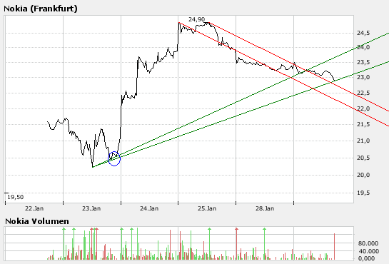 Inside: Nokia 144835