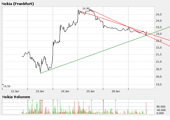 Inside: Nokia 144840