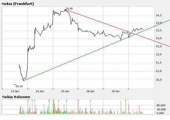 Inside: Nokia 145056