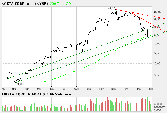 Inside: Nokia 145161