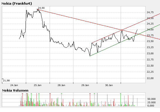 Inside: Nokia 145383