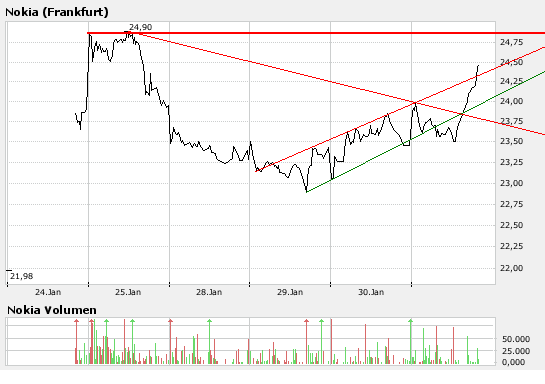 Inside: Nokia 145407