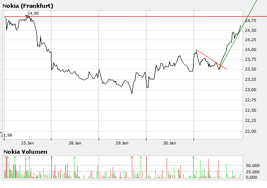 Inside: Nokia 145454