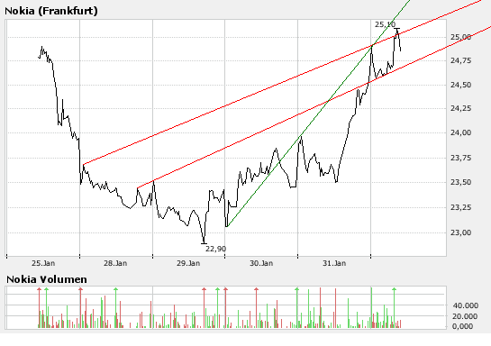 Inside: Nokia 145628