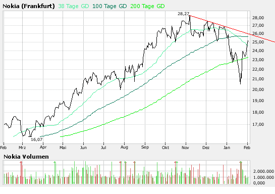 Inside: Nokia 145721