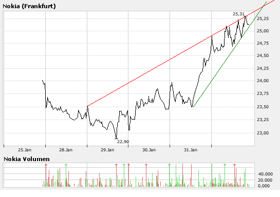 Inside: Nokia 145731