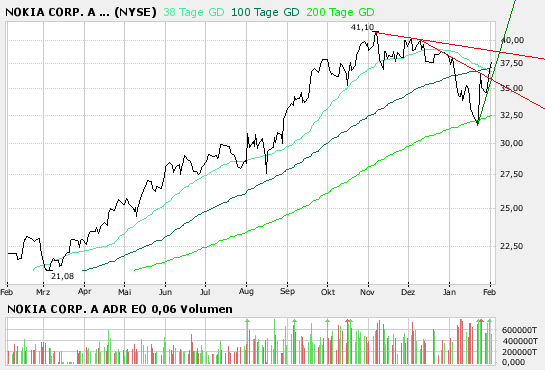 Inside: Nokia 145767