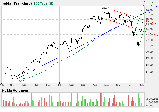 Inside: Nokia 145958