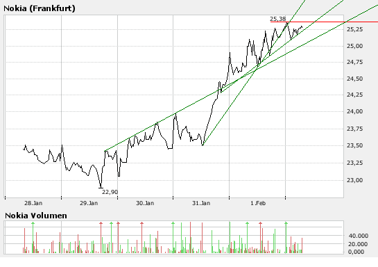 Inside: Nokia 146063
