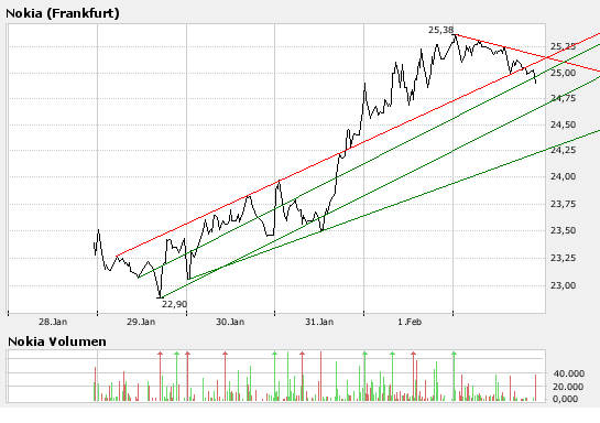 Inside: Nokia 146178