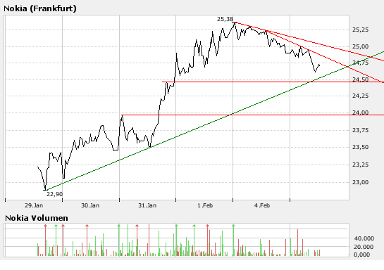 Inside: Nokia 146302