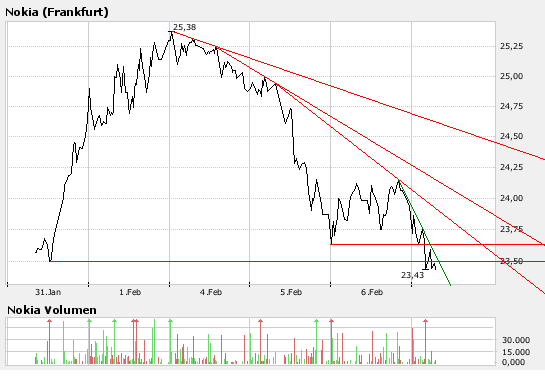 Inside: Nokia 146776