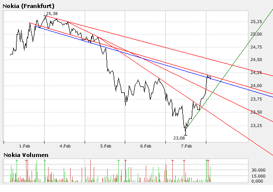 Inside: Nokia 146998