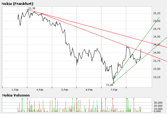 Inside: Nokia 147098