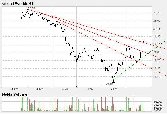 Inside: Nokia 147119