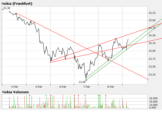 Inside: Nokia 147485