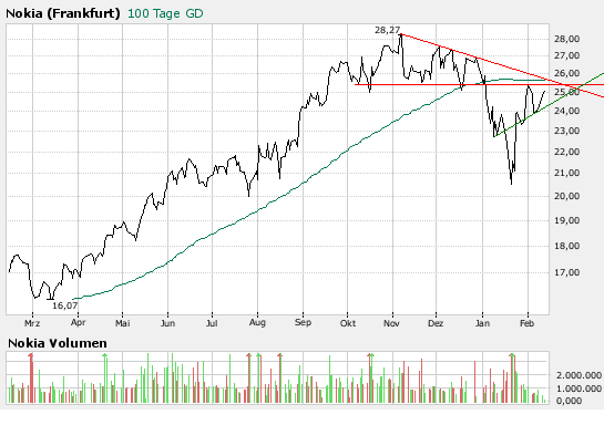 Inside: Nokia 147710