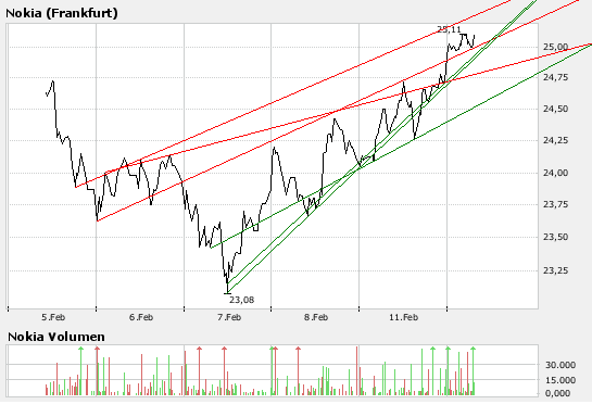 Inside: Nokia 147724