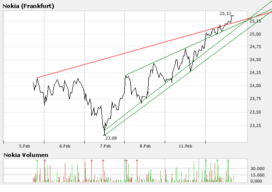 Inside: Nokia 147781