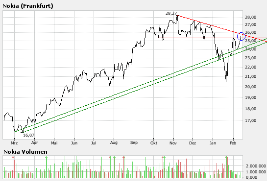 Inside: Nokia 147802