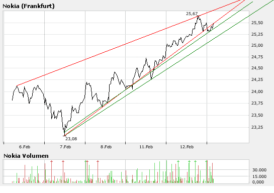 Inside: Nokia 147936