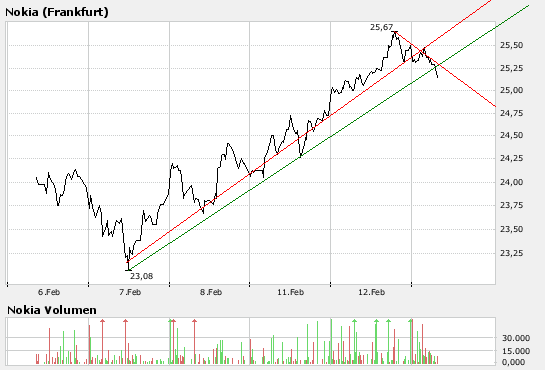 Inside: Nokia 147957