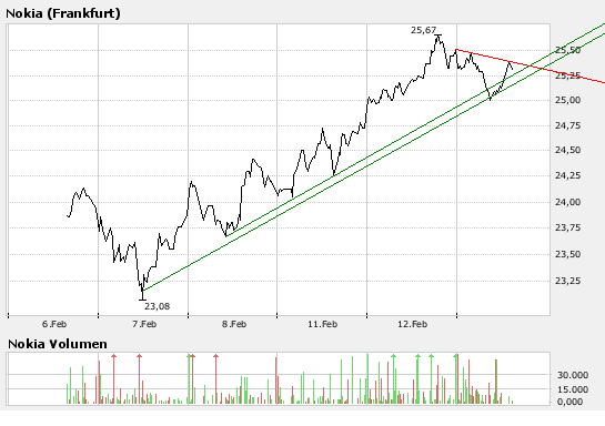 Inside: Nokia 148018