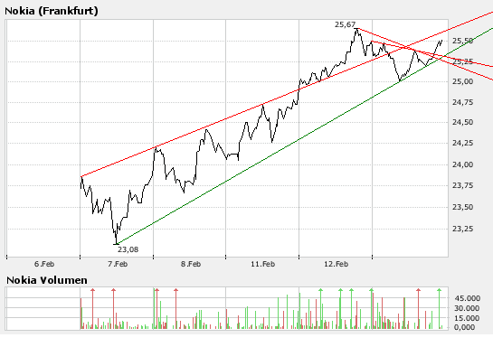 Inside: Nokia 148090