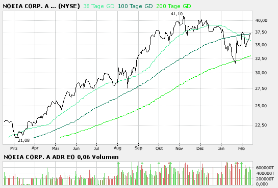 Inside: Nokia 148111