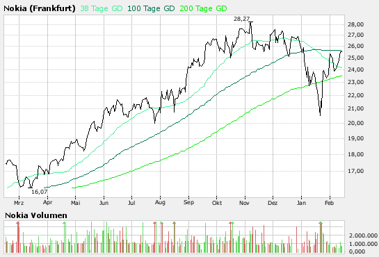 Inside: Nokia 148113