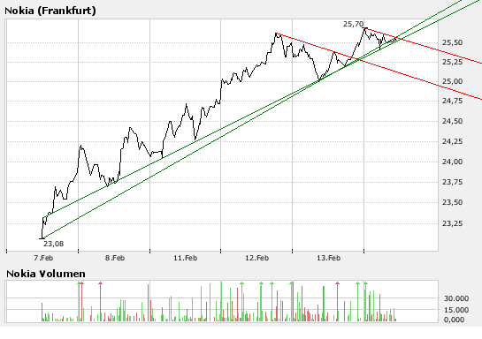 Inside: Nokia 148215