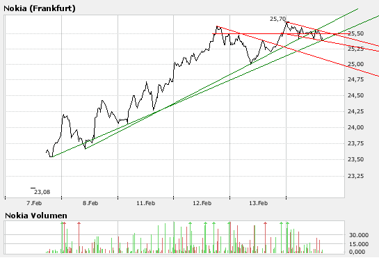 Inside: Nokia 148273