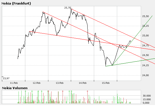 Inside: Nokia 148941