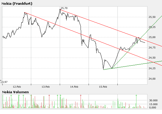 Inside: Nokia 148993
