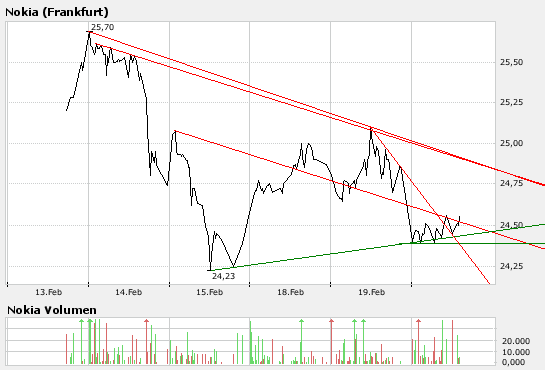 Inside: Nokia 149337