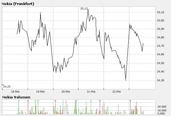 Inside: Nokia 150428