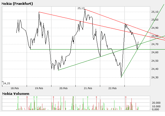 Inside: Nokia 150429