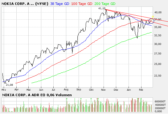 Inside: Nokia 150519