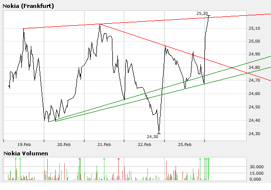 Inside: Nokia 150609