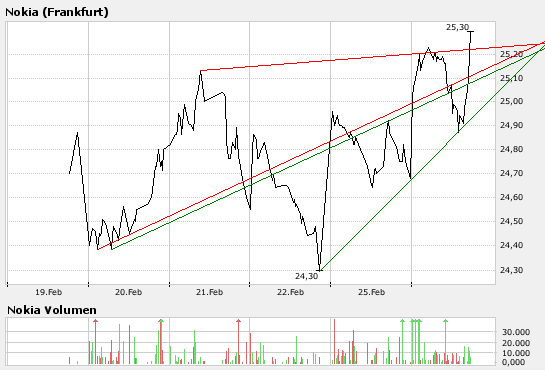 Inside: Nokia 150705