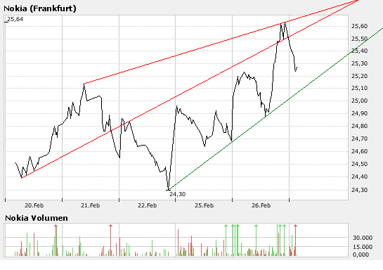 Inside: Nokia 150911
